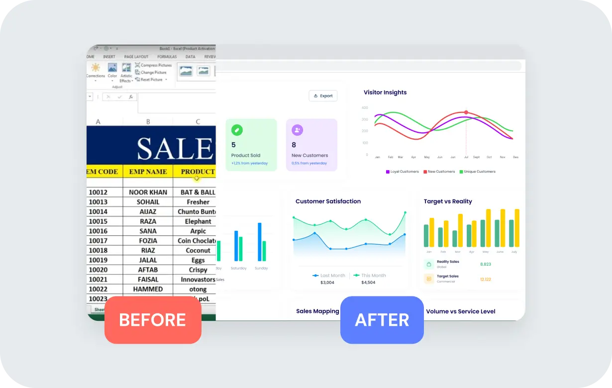 Legacy Modernisation