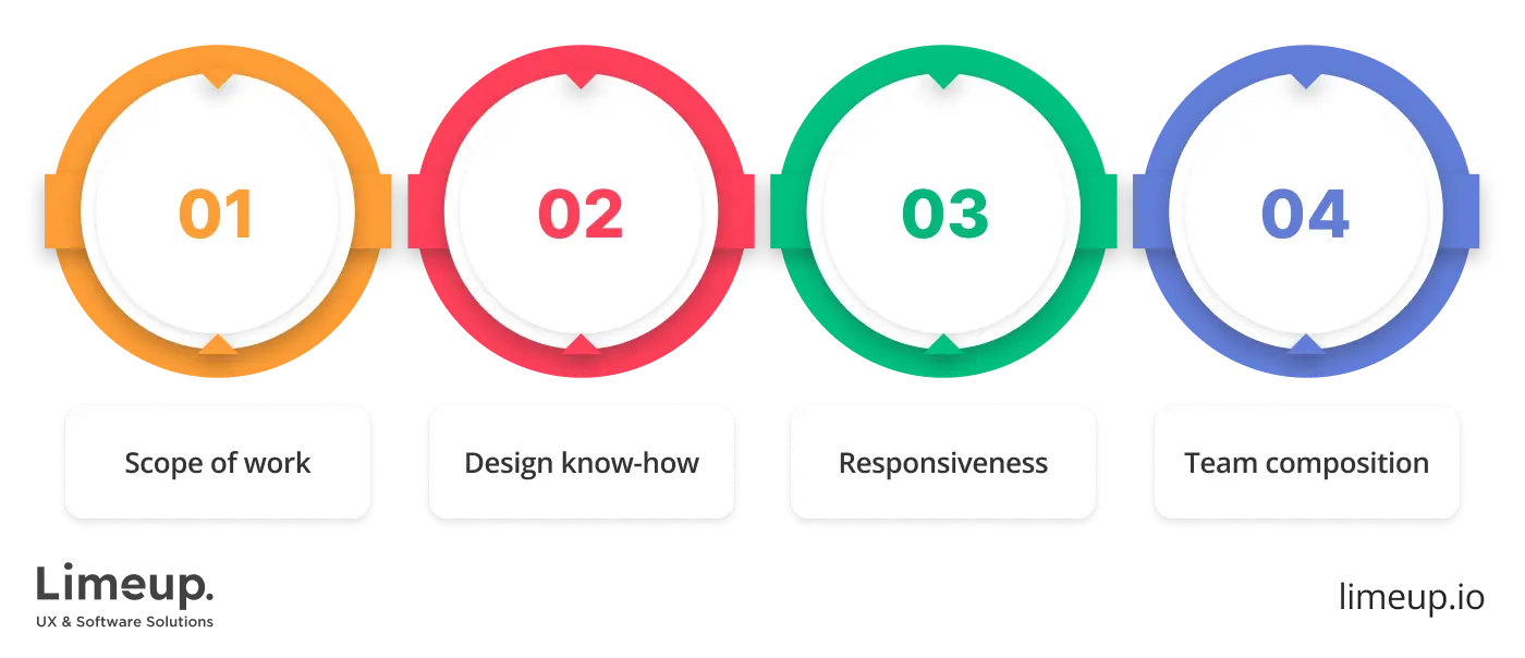 Moments to be considered according to the budget