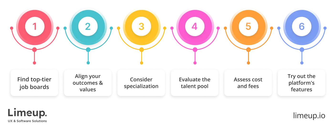 Opt platforms to hire dedicated Flutter developer