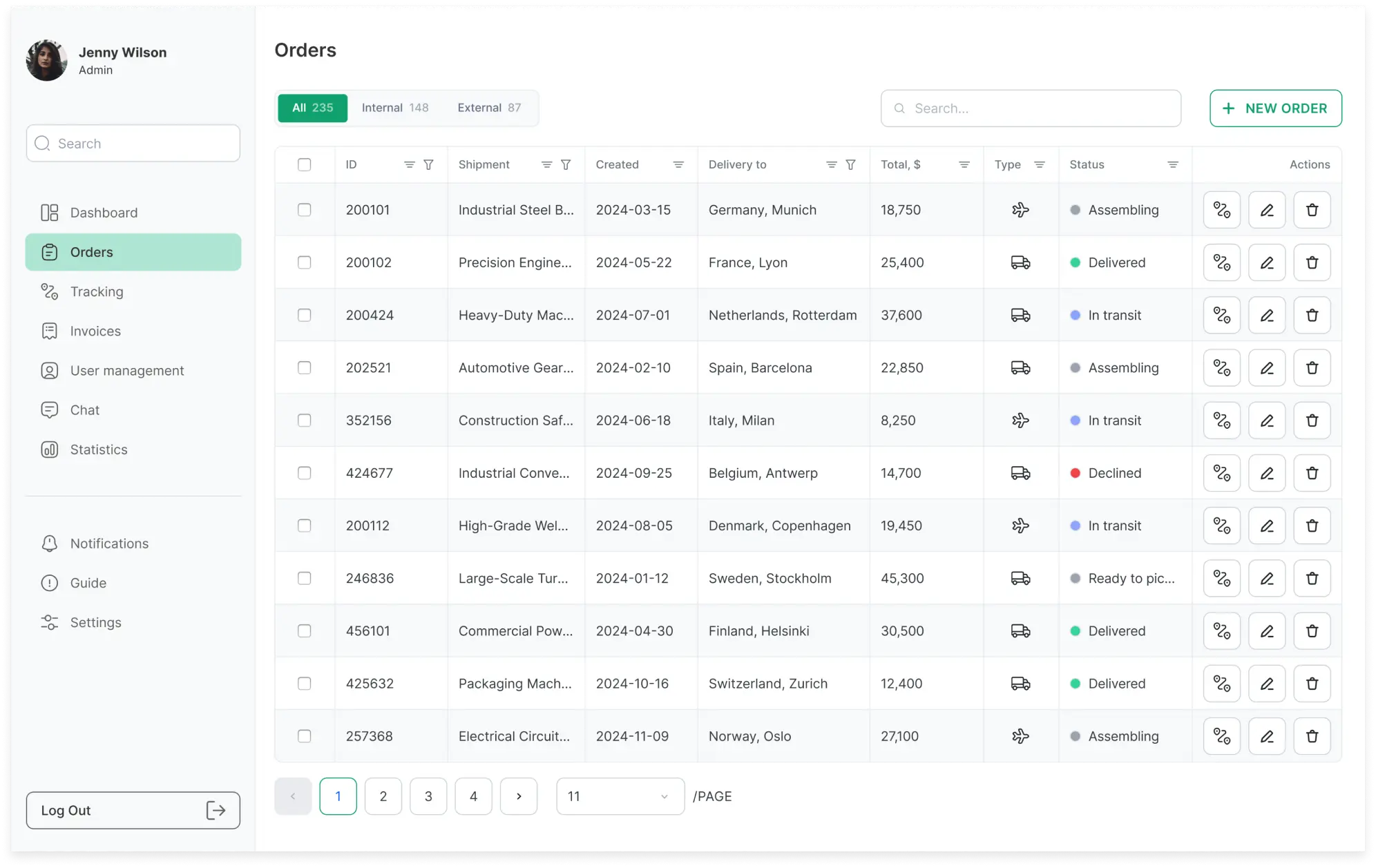 Orders screen examples