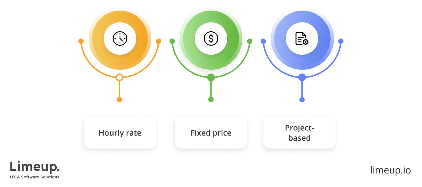 Pricing models to hire JavaScript developers