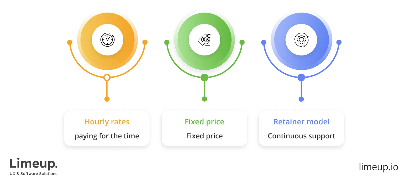 Pricing models