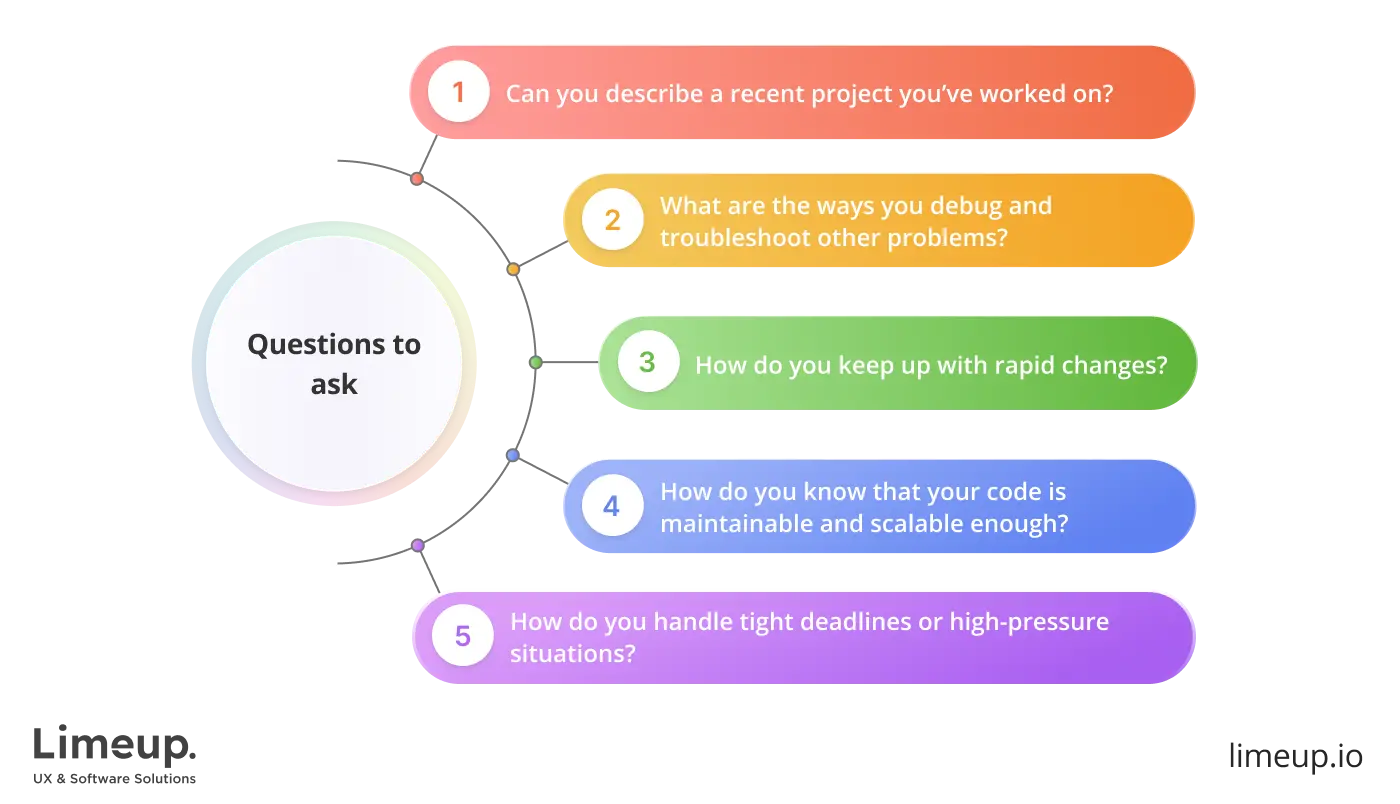 Questions to ask when hiring software developers