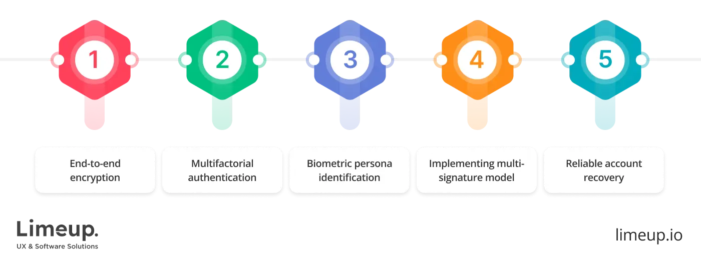 Security in crypto wallet app development
