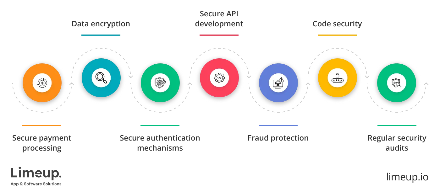 Security tips to set up eWallet