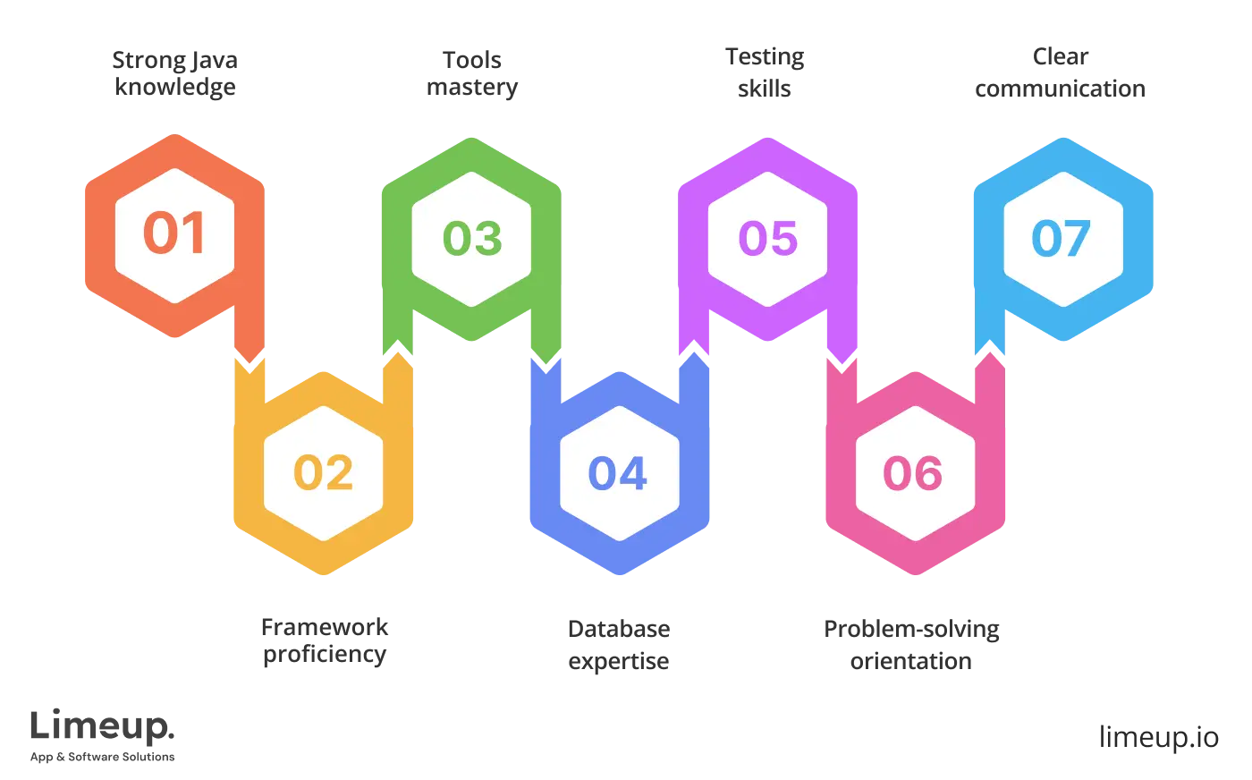 Top 12 Sites to Hire Java Developers in 2025