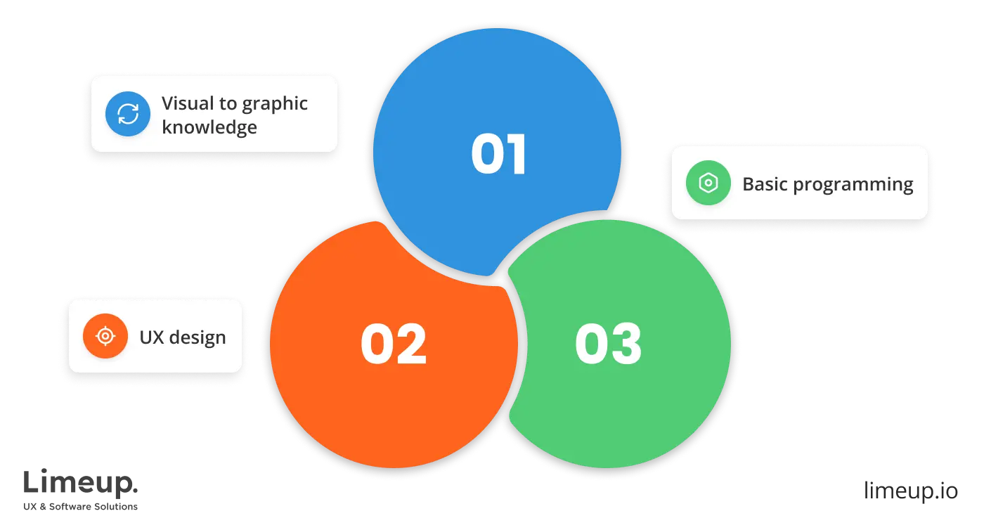 Skills to look for when finding a web designer