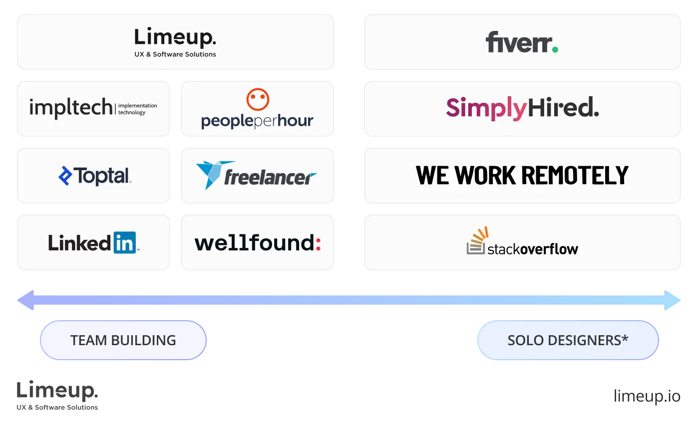 Space for scalability