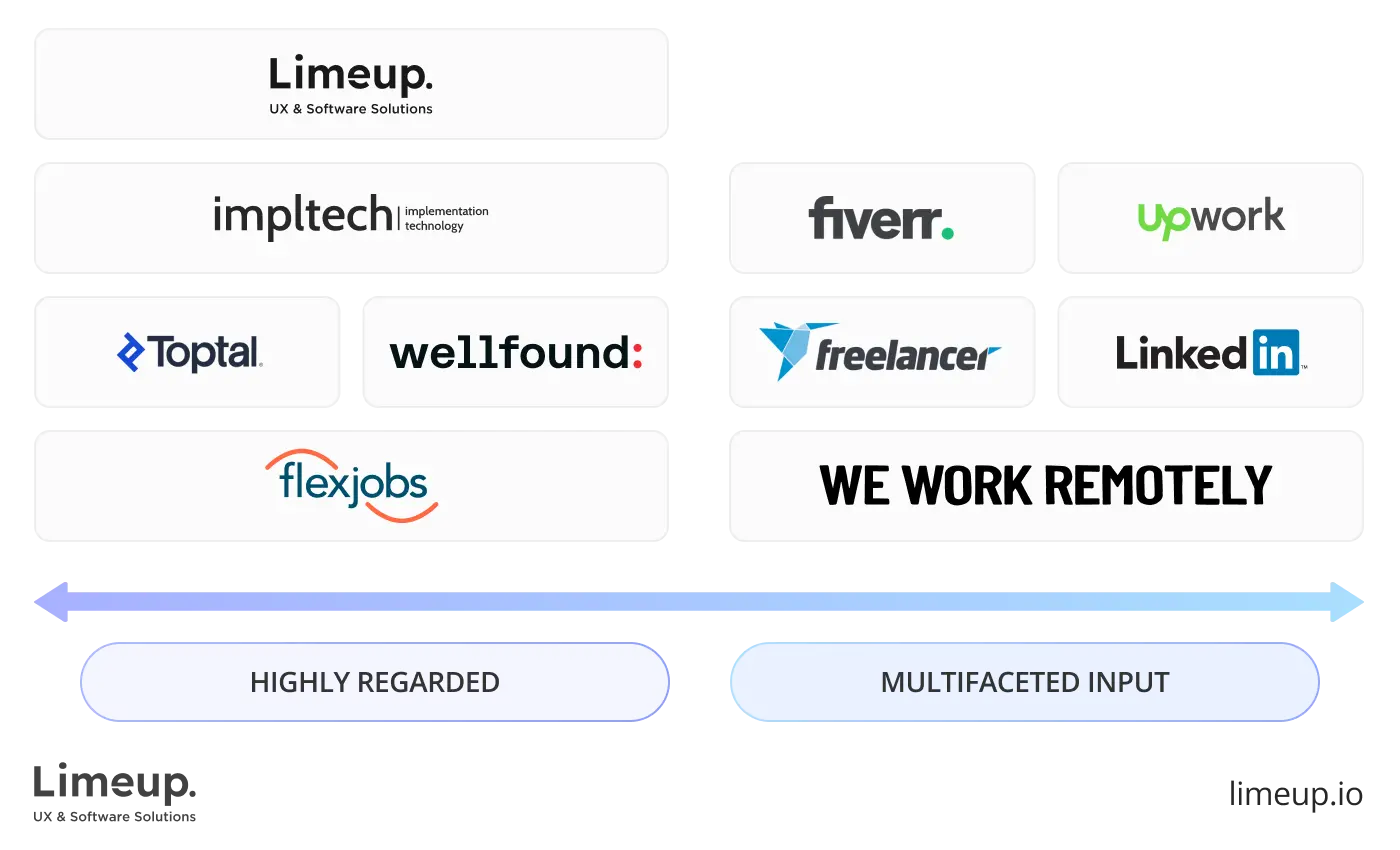Standing and client testimonials