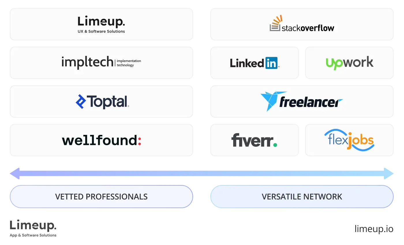 Talent characteristics