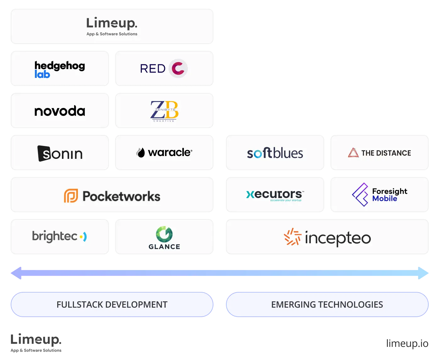 Technological-expertise