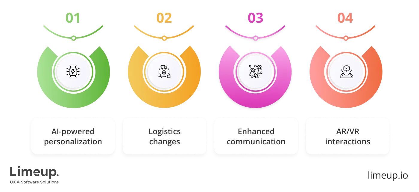 Trends in restaurant delivery app development