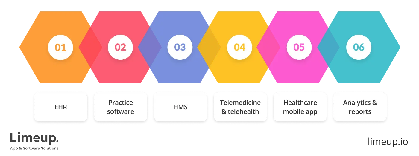 Types Of Healthcare Software