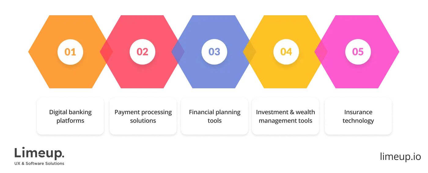 Types of software development for fintech