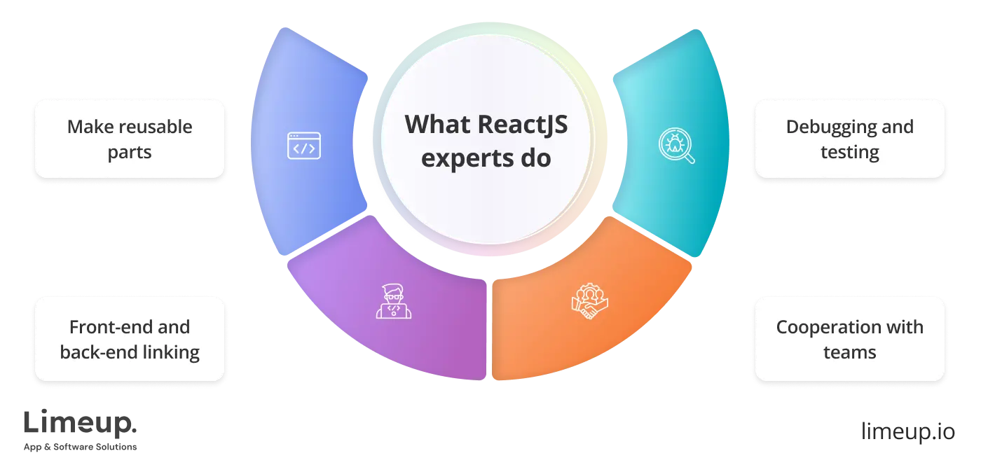 What ReactJS experts do