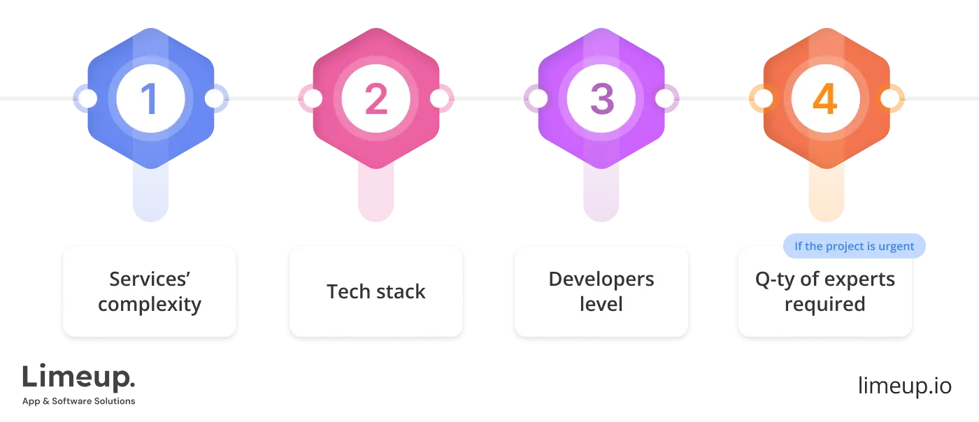 What impacts the final price