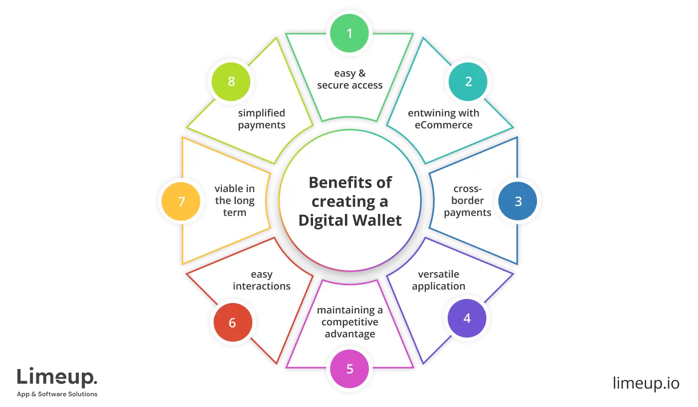 Why do you need to build digital wallet