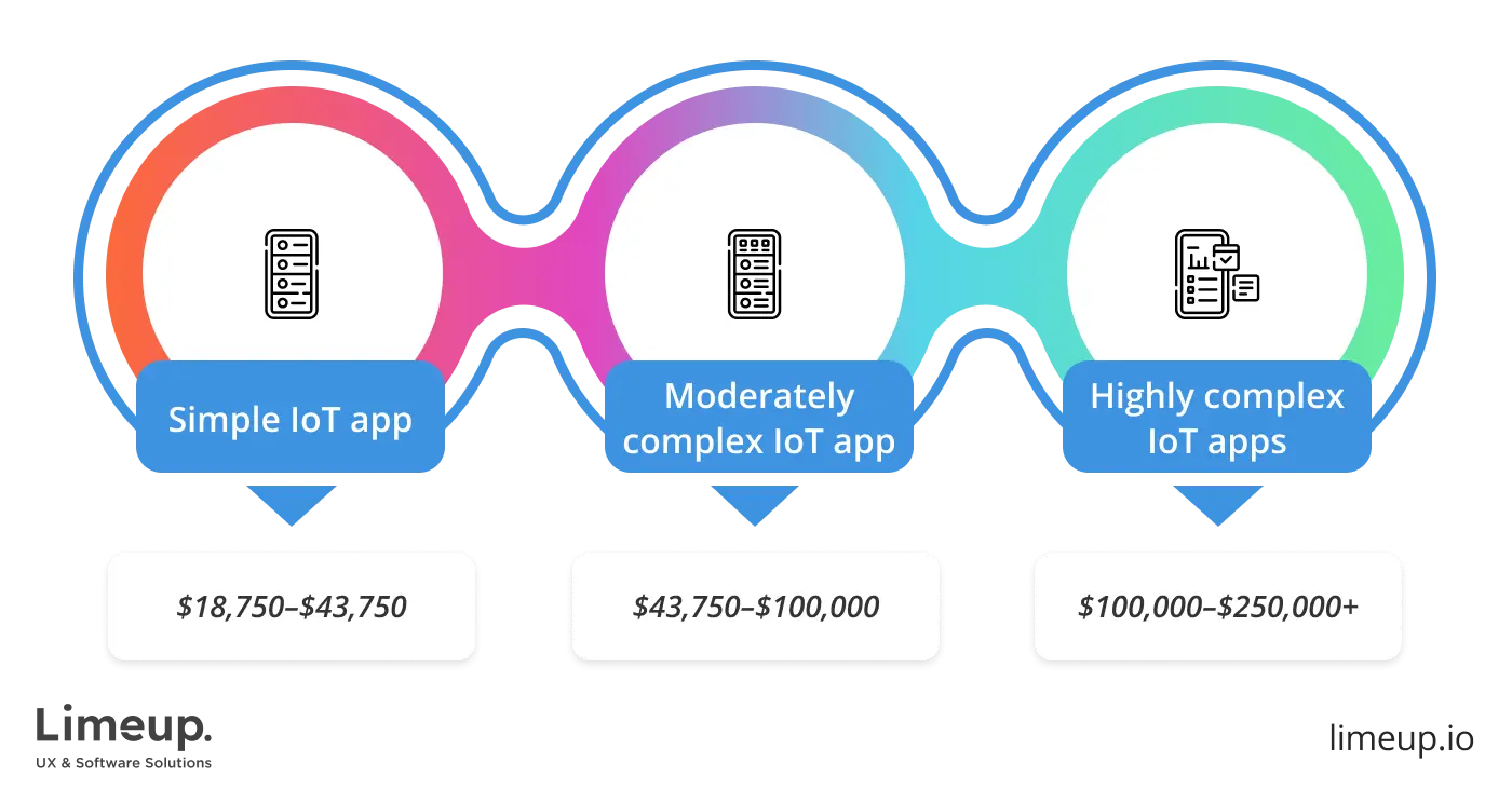 average app development cost in United Kingdom