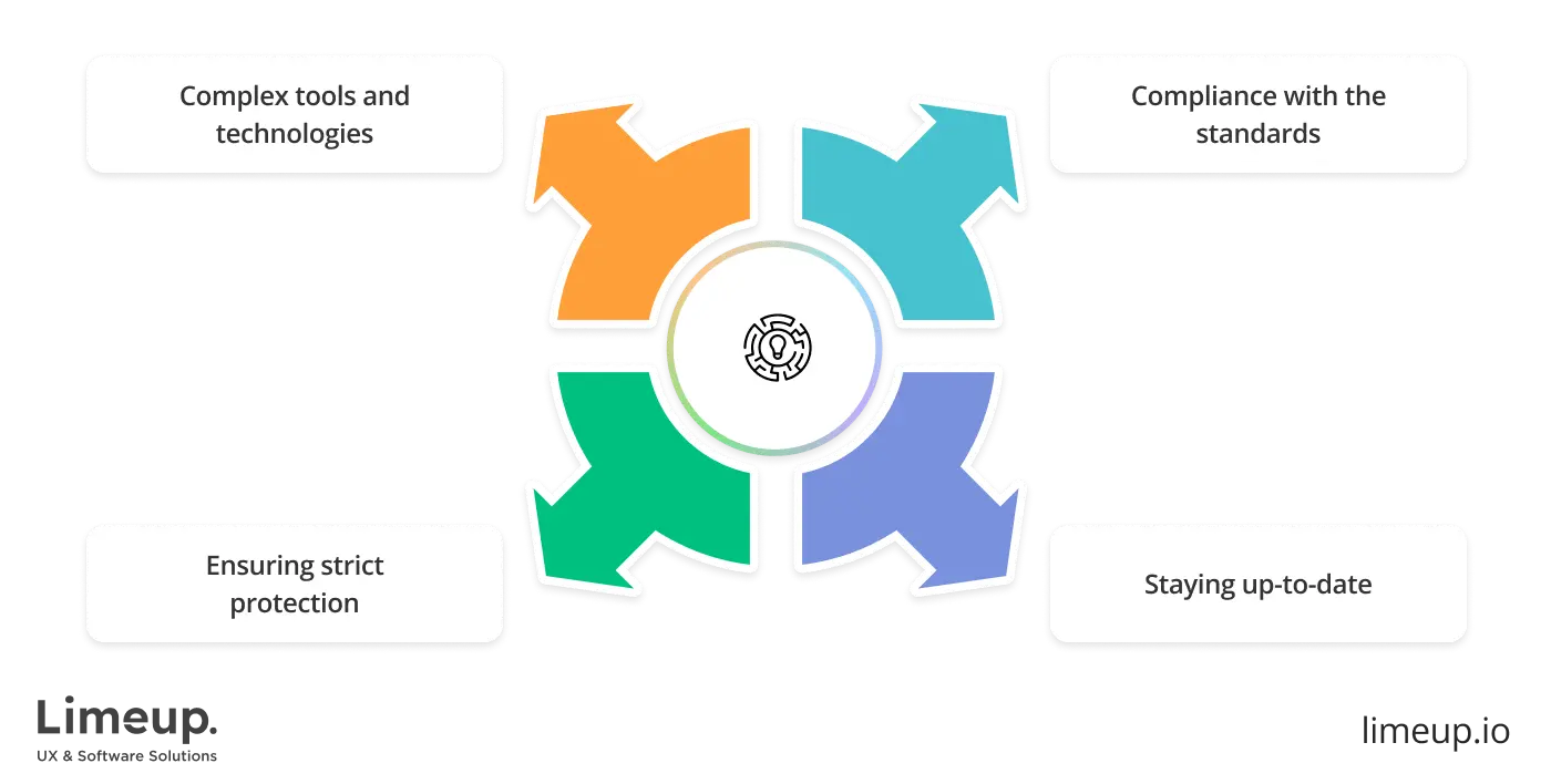 challenges in blockchain wallet development