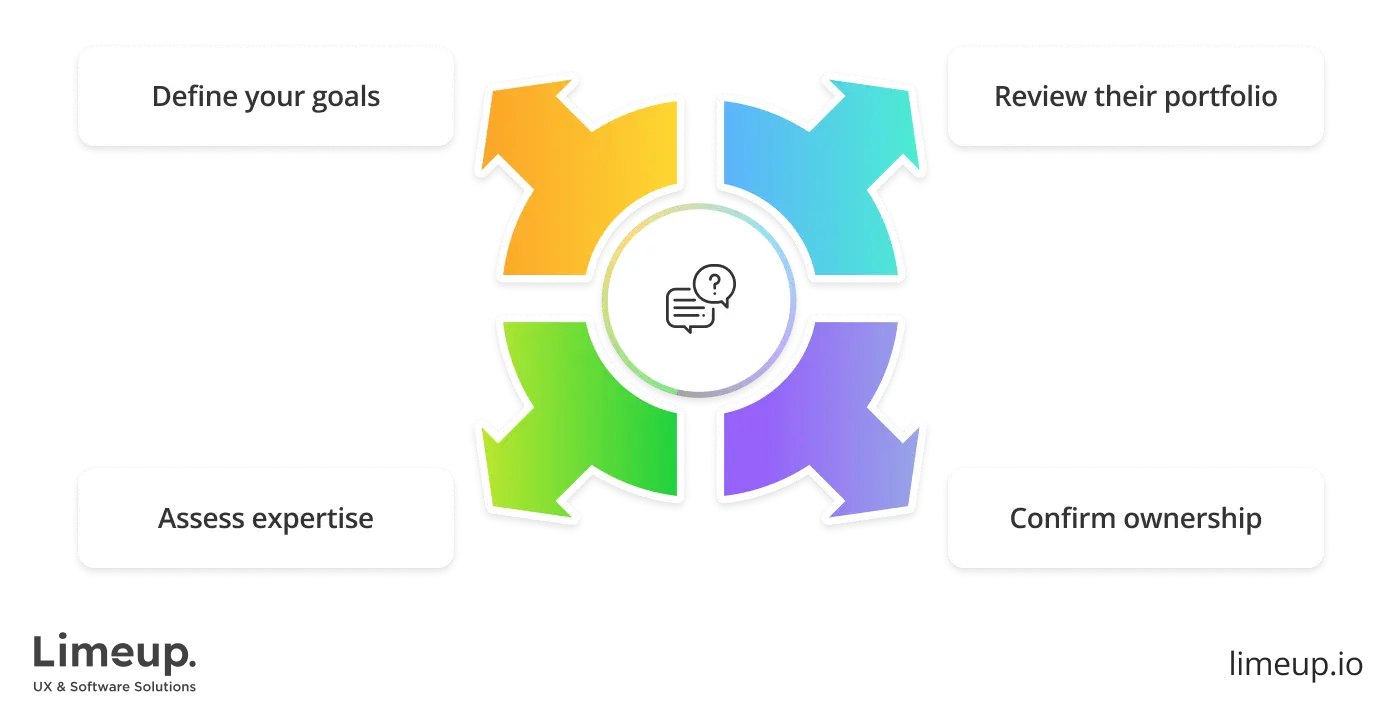 choose German web design company