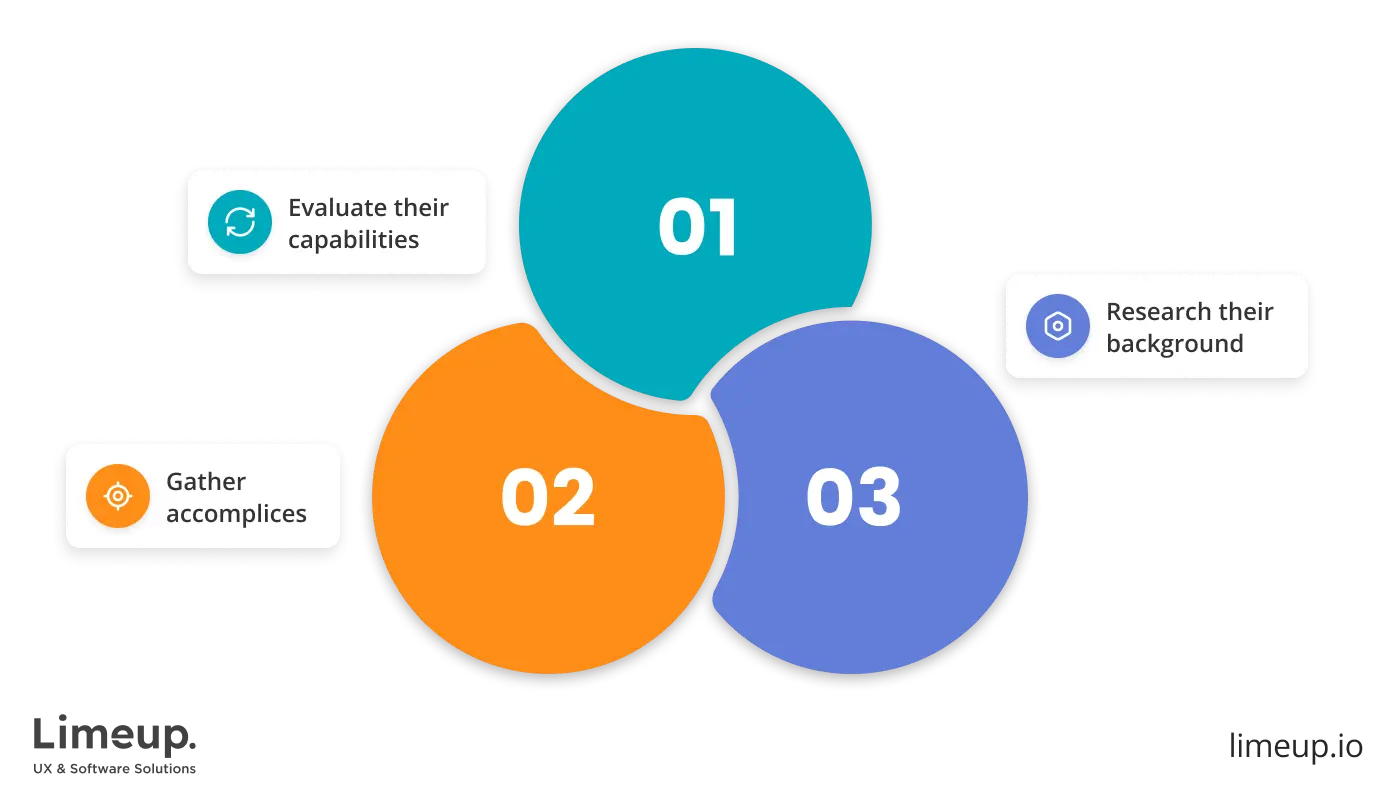 choose company for food delivery app creation