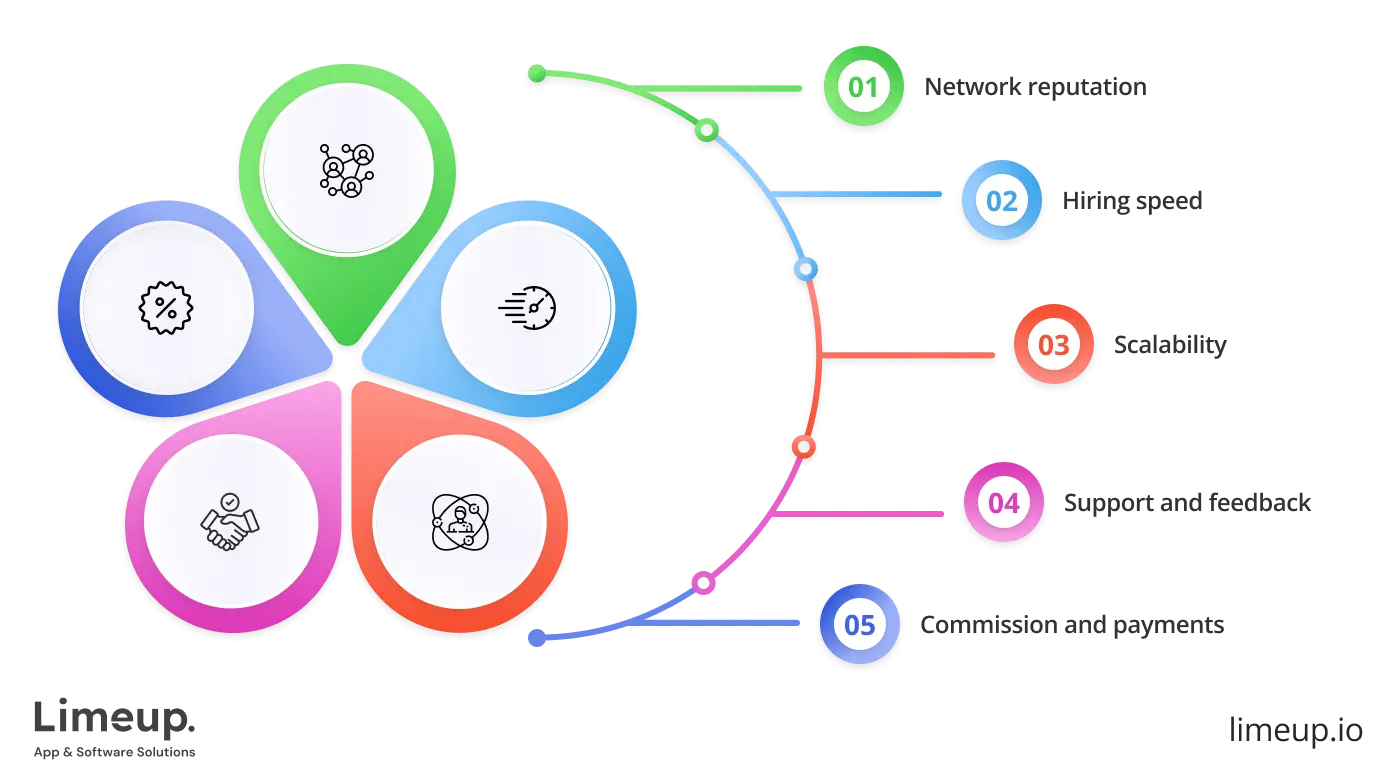 choose platform to hire backend engineer