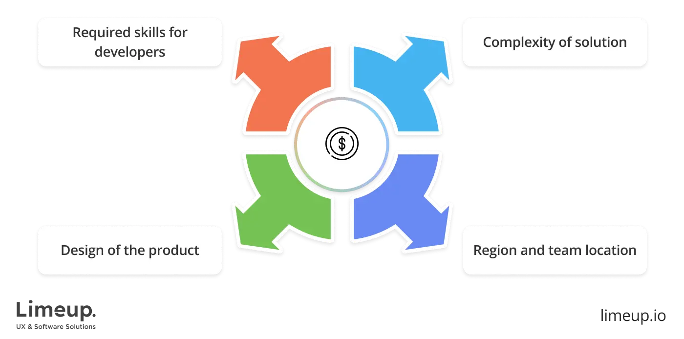 cost of Flutter developers for hire