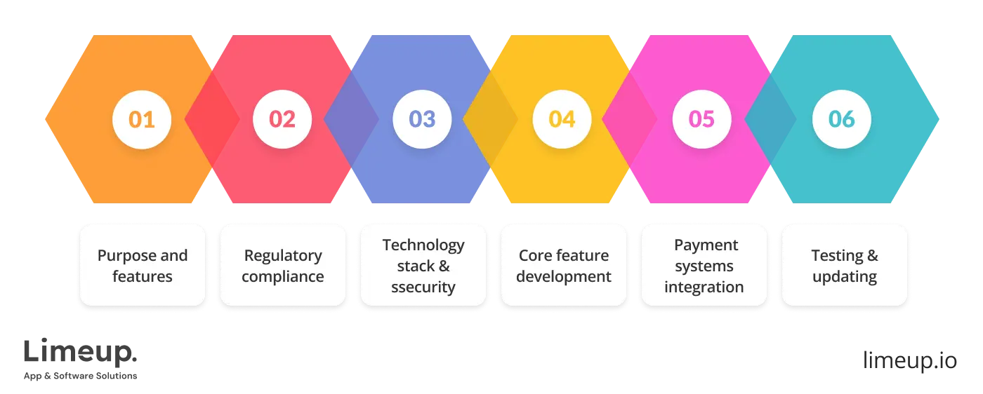 create digital wallet instruction