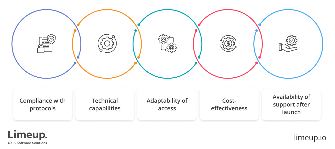 criteria for the best telemedicine app development company