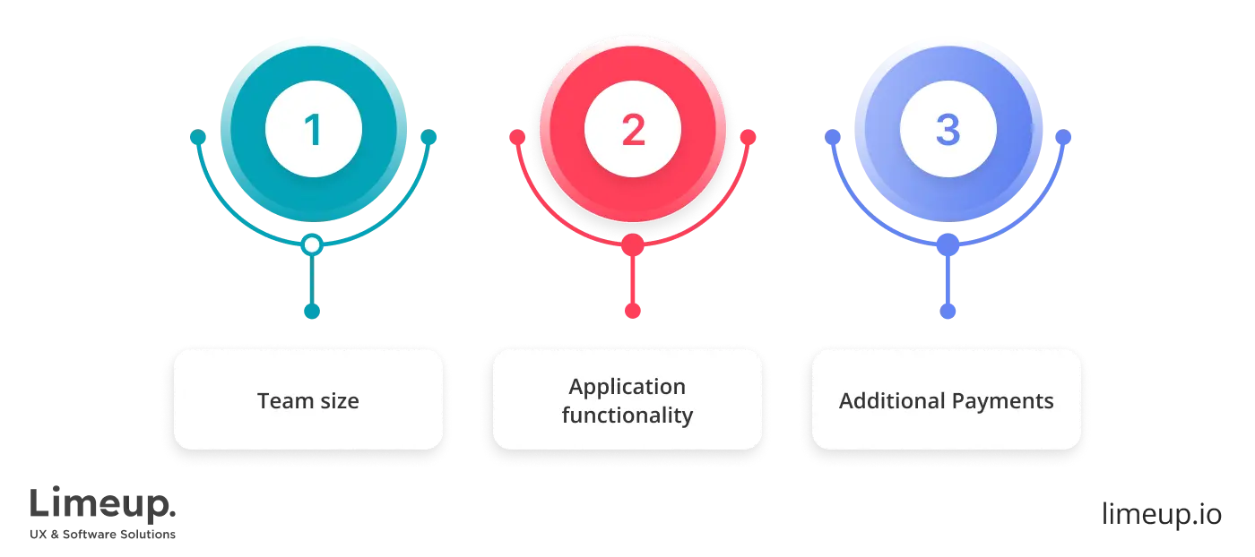factor that affect price