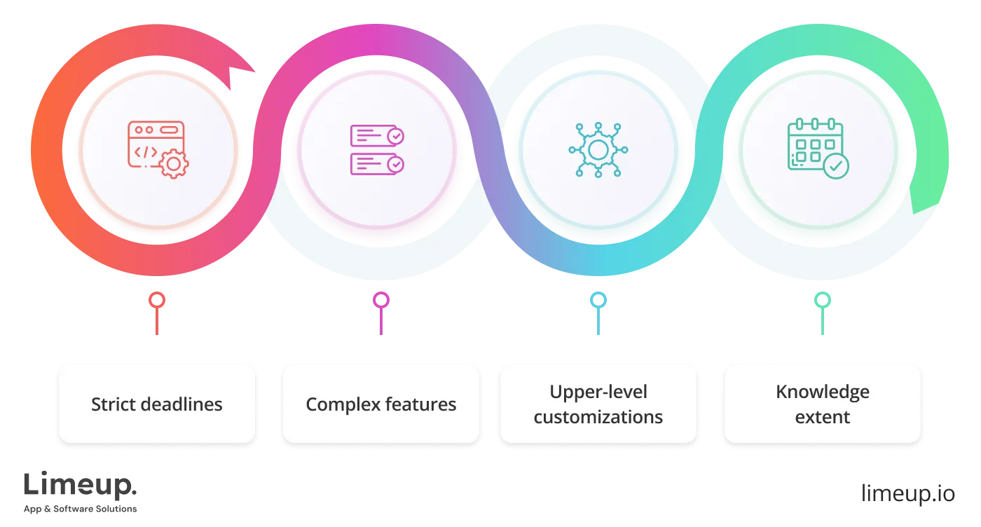 factors that influence budget