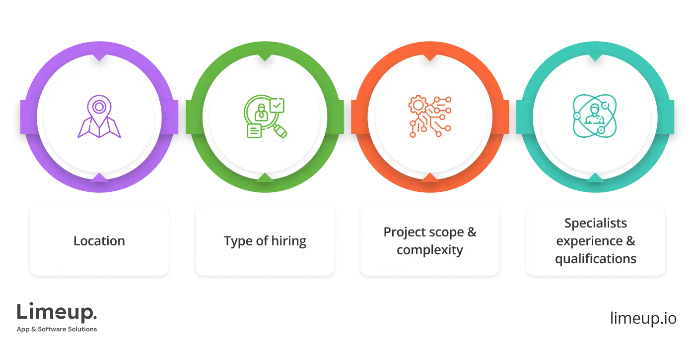 factors that influence pricing