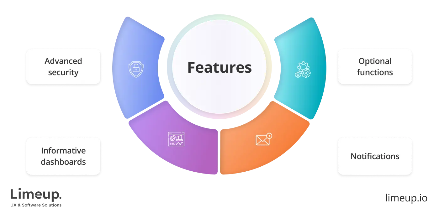 features in software development for fintech