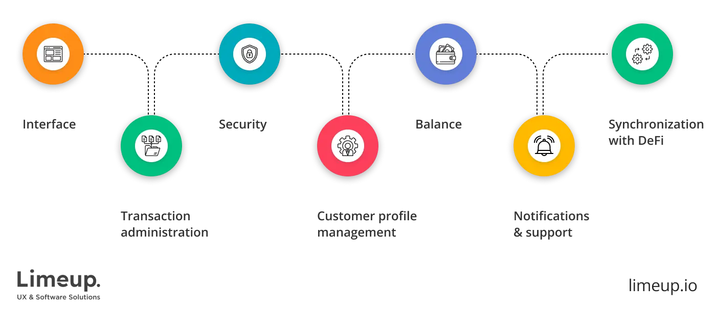 features of cryptocurrency wallet development