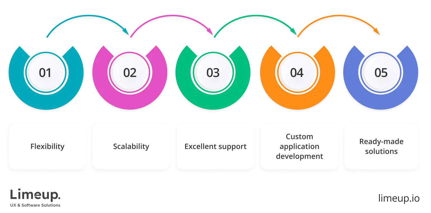 find an IoT app development company