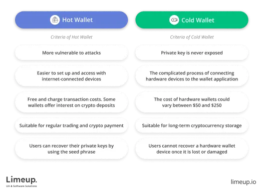 hot wallet and cold wallet comparison 1