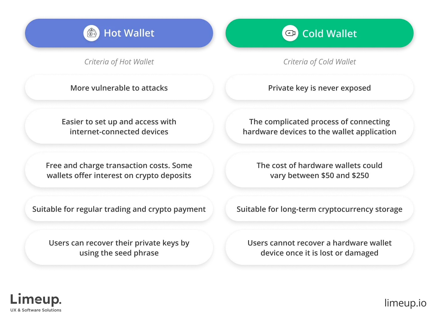 hot wallet and cold wallet comparison