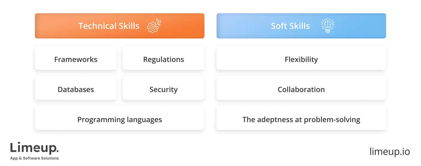 must have skills in back end developer for hire