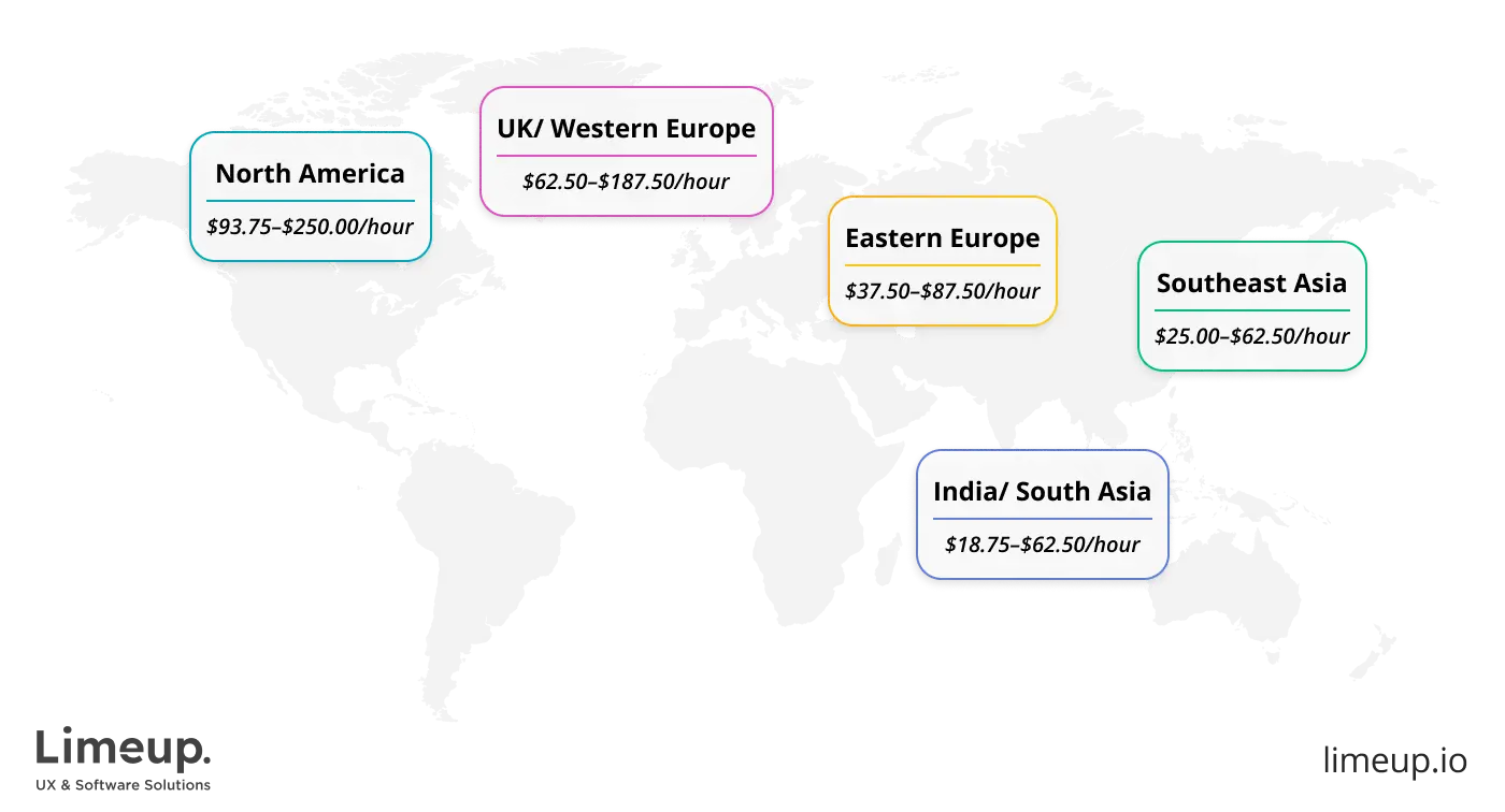 pricing for IoT app development services