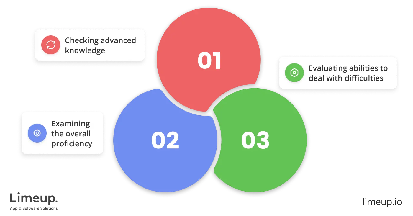 questions to ask ReactJS developer for hire