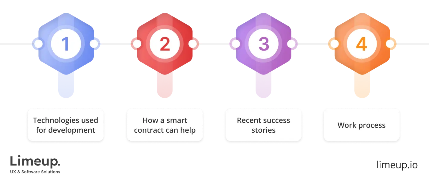 questions to ask smart contract company
