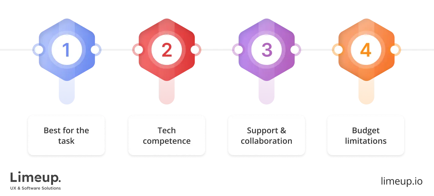 selecting platform for finding software developer