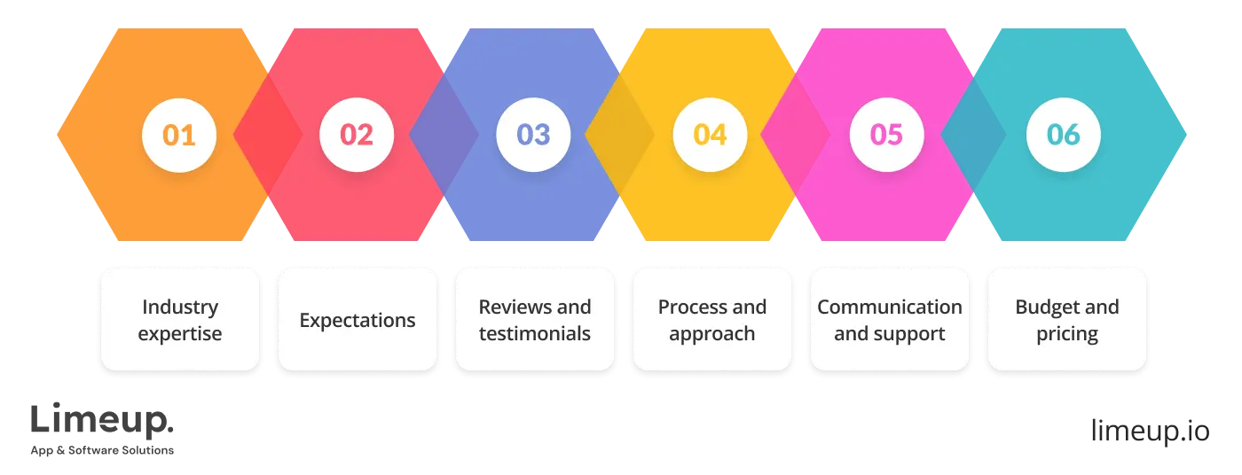 selecting web redesign agency