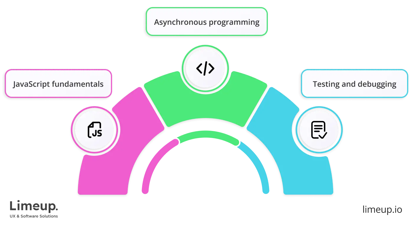 skills to check to hire JavaScript programmer