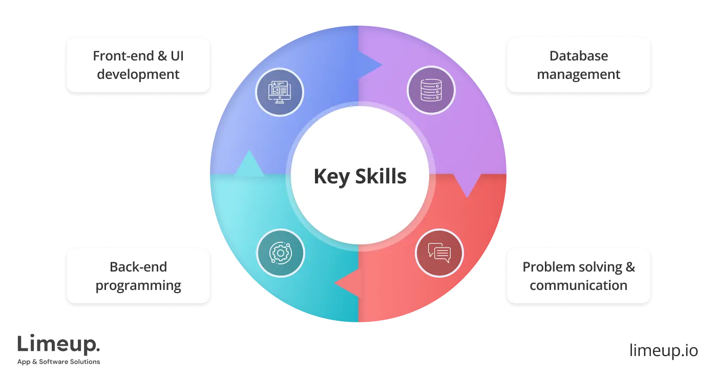 skills to look for when hiring full stack developer