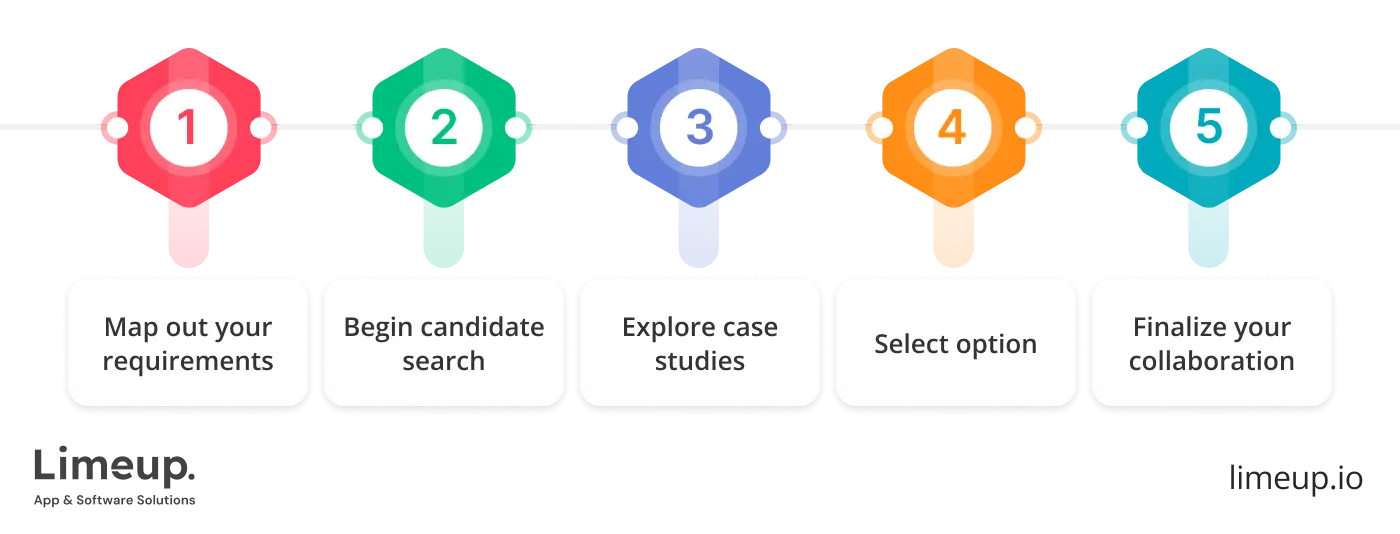 steps to efficient outsourcing app development