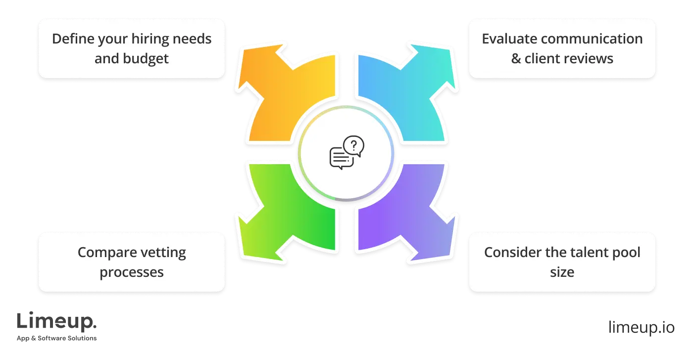 tips for choosing platform to hire remote developers