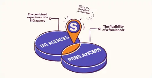 website redesign service agency 1