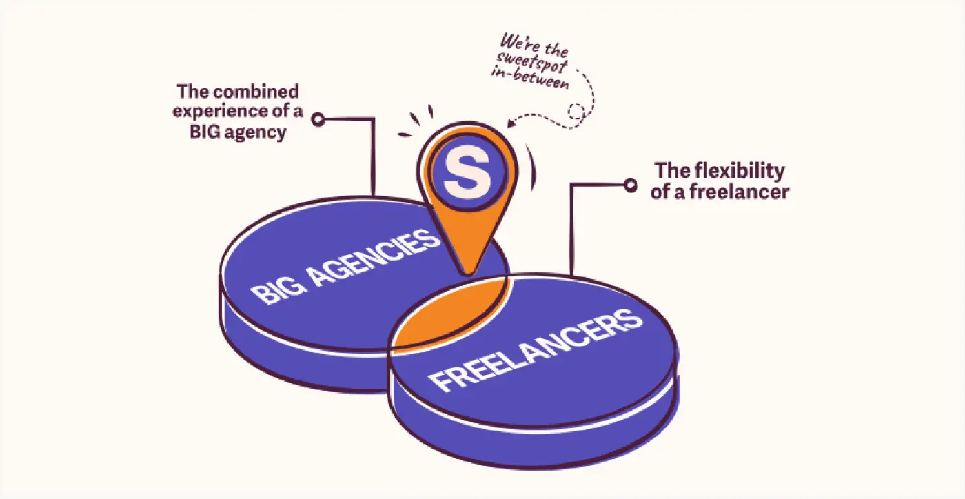 website redesign service agency