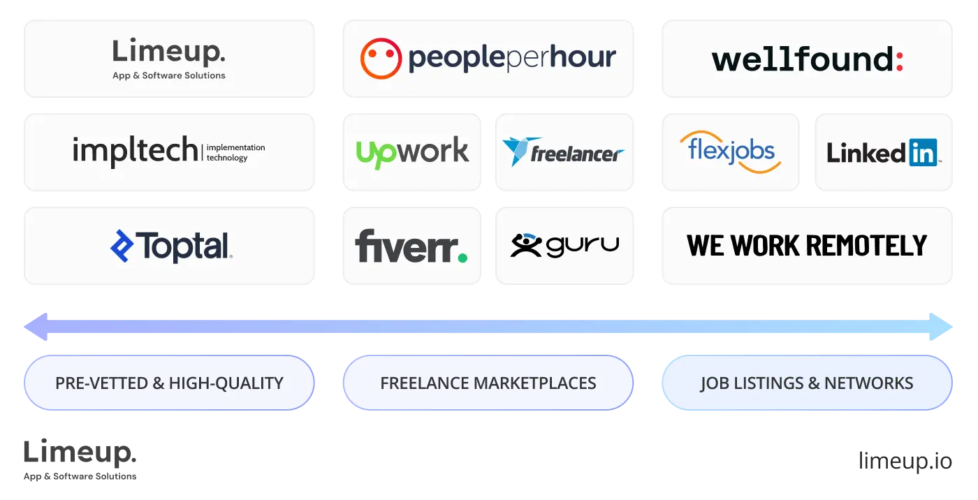 Android engineer quality